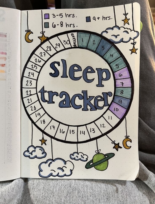 Ein Bild zum Beitrag Bullet Journal